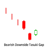 Huntraders | Bearish Downside Tasuki Gap candle