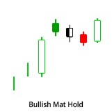 Huntraders | Bullish Mat Hold candle