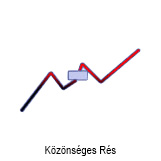 Közönséges Rés