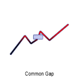 Common Gap