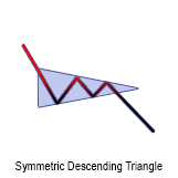 Symmetric Descending Triangle